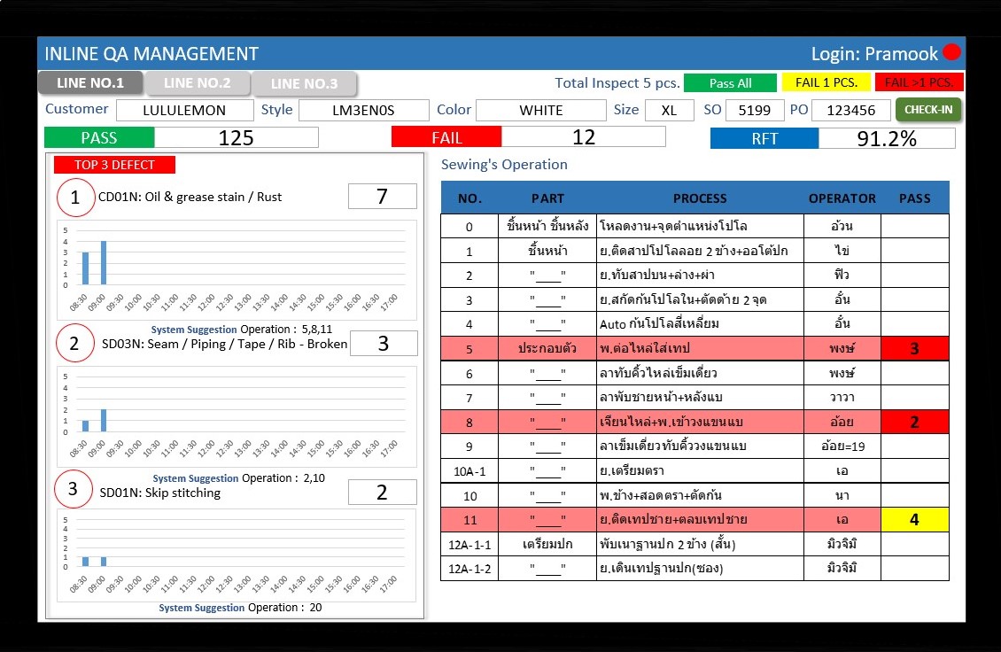 Template For Scheduling Incoming Fabric Deliveries